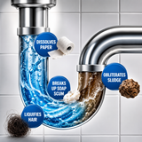 Powerful Sink & Drain Cleaner - Unclog Your Pipes with Foaming Drain Cleaner and Pipe Dredging Powder (2 Bot)